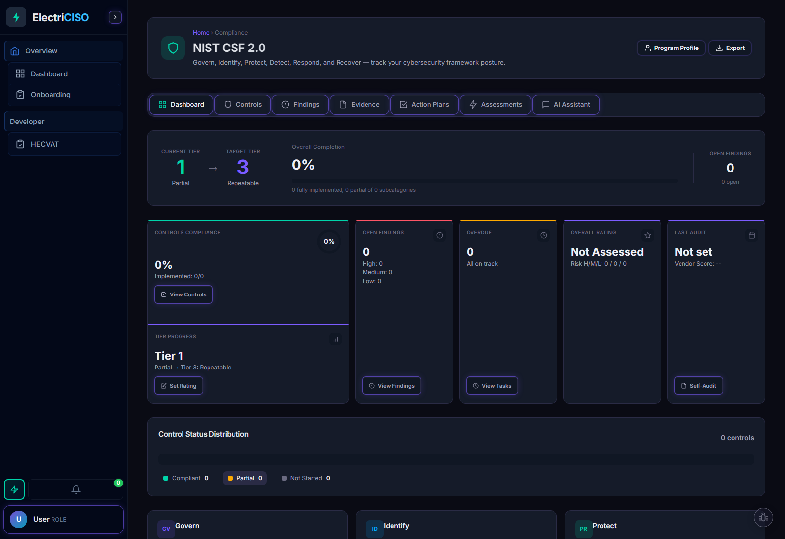 NIST CSF 2.0 dashboard with six function KPI cards and tier maturity visualization