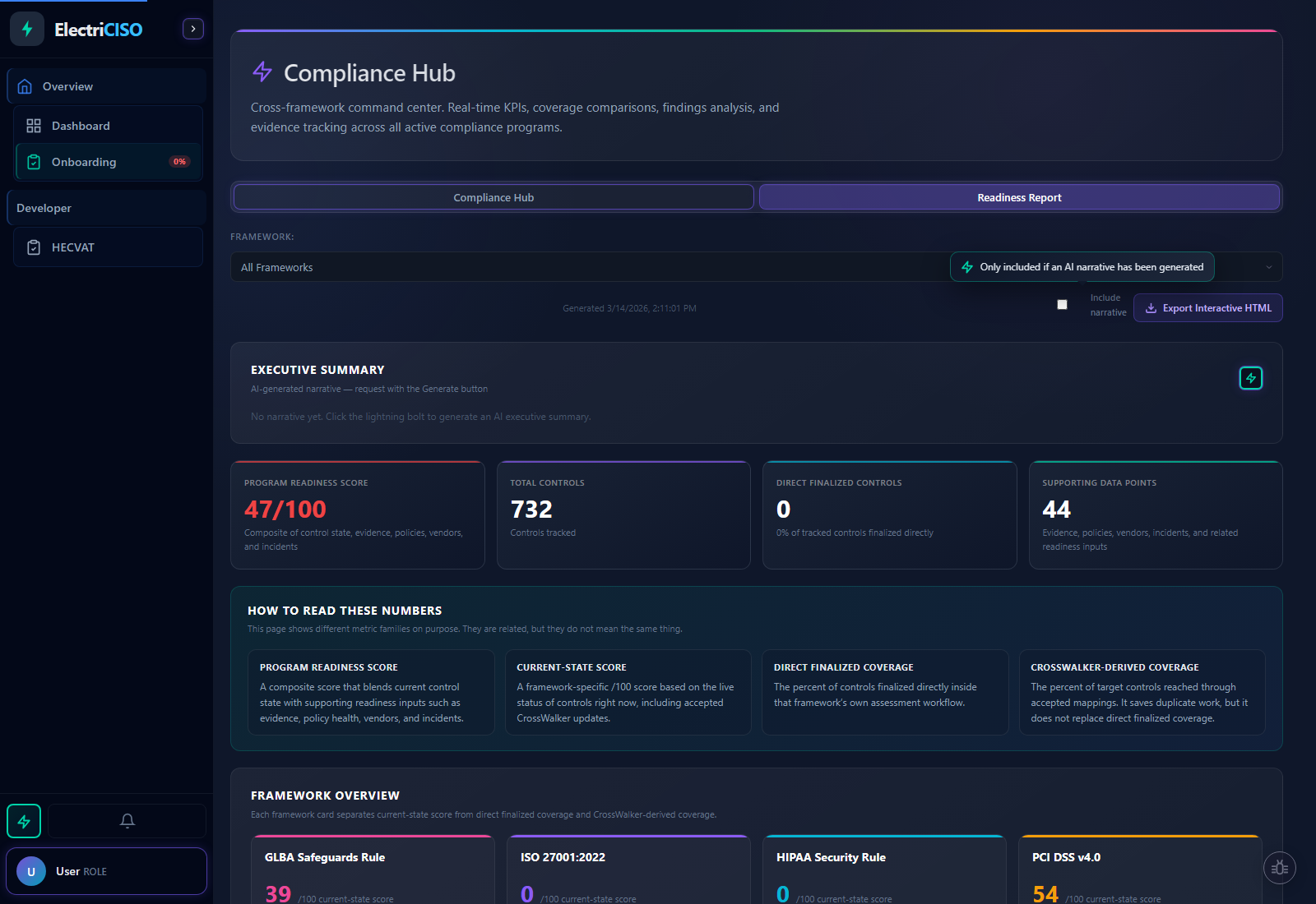 AI Narrative hover popover showing Generate Executive Summary button