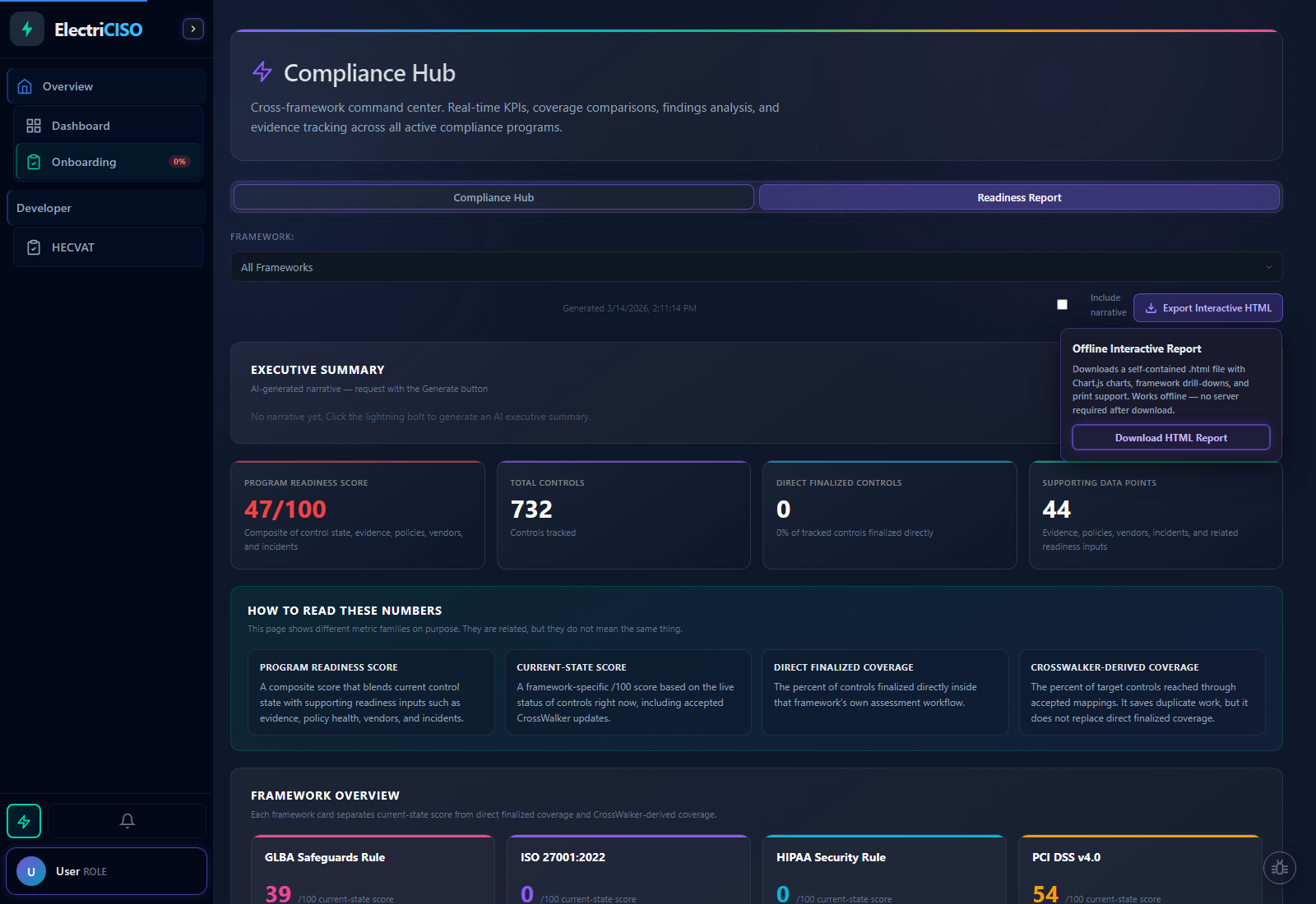 Export popover showing Offline Interactive Report option with Download HTML Report button